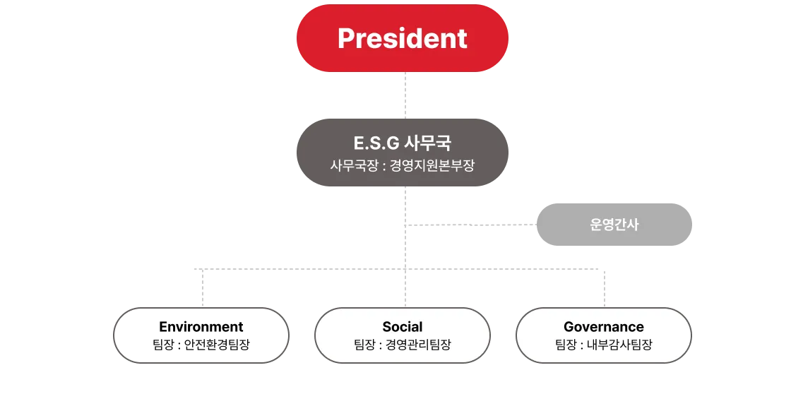 ESG 추천조직